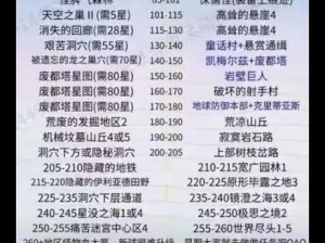 冒险岛手游仓库运用指南：提升存储效率与资源管理技巧分享