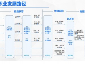 日本教师护士;日本教师和护士的工作压力和职业发展情况如何？