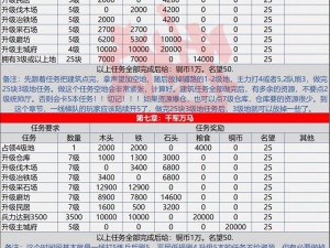 《2022年率土之滨兑换码全解析：最新礼包码汇总大全》