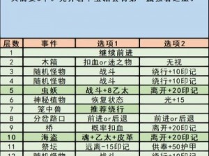 地下城堡3枯叶岛探险攻略：全方位指南玩转地下城堡世界