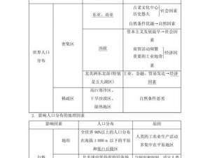 纪元1800人口困境解析：提升人口策略与方法说明