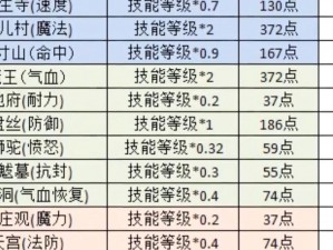 梦幻西游3D手游大唐官府攻略：提升临时符制作技巧，掌握玩法精髓，助您驰骋三界