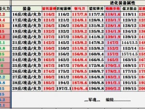 明日之后：性价比之巅的武器选择——全面解析与推荐