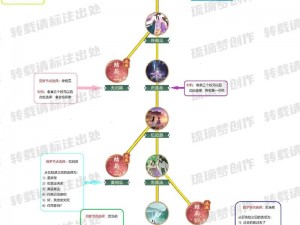 仙剑奇侠传四秘籍大揭秘：快速升级心法指南与攻略全解析