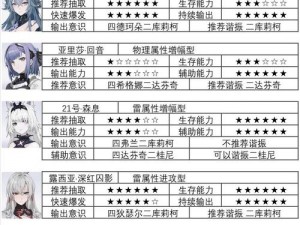 《战双帕弥什意识7海森副本攻略：实战操作全解析》