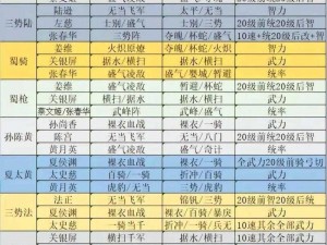 天天怼三国：快速升级攻略大揭秘，战略战术全方位提升实力之道