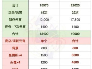 世界之外共赏元宵：今宵活动指南与互动体验之旅