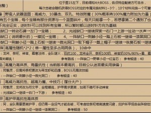 地下城堡2高效金币获取攻略：速刷金币秘籍大揭秘