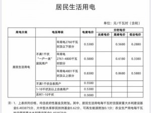 家庭理论电费 2022 最新——智能电力管理专家，助你轻松掌控家庭用电