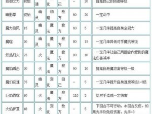 洛克王国莱斯特全面技能表解析：深度解读莱斯特的技能体系与特点