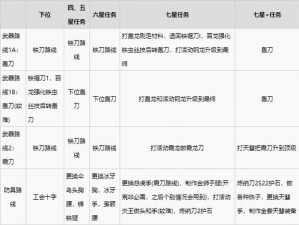 MHR怪物猎人崛起：太刀升级路线全解析