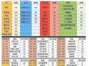 魔兽世界怀旧服WLK任务攻略：给它一个名字详细指南与操作技巧分享