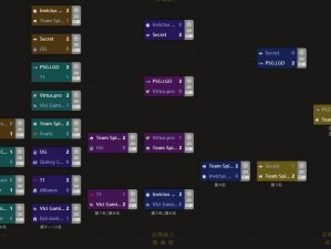 第二届DOTA2互联网员工杯赛程全览：TI2赛程2022精彩回顾与赛事解析