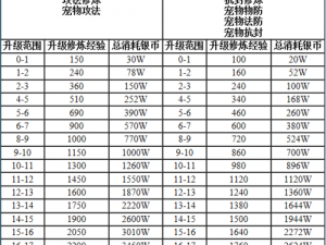 梦幻西游手游：三十至四十五级高效升级策略全解析