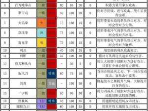 口袋妖怪复刻梦歌奈亚属性图鉴详解：全方位一览特性与技能全解析