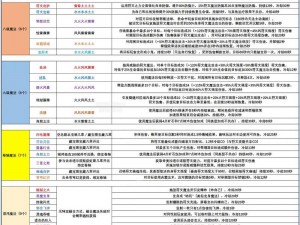 关于符文工厂5：符文魔法加特林彗星获得方法全面解析的探讨