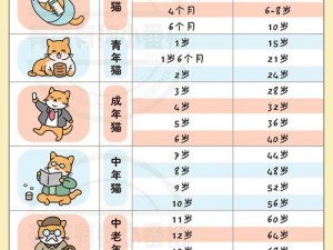 猫咪30;猫咪 30 天的成长变化有多大？