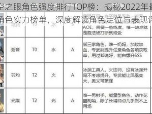 深空之眼角色强度排行TOP榜：揭秘2022年最强角色实力榜单，深度解读角色定位与表现评价