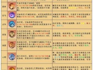 探索燃烧部落图腾之神秘玩法：图腾效果一览