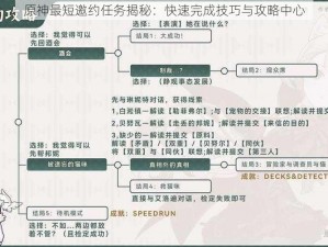 原神最短邀约任务揭秘：快速完成技巧与攻略中心