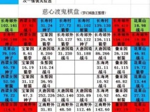 梦幻西游五开捉鬼攻略：掌握技巧助力快速抓鬼致富，实战经验大分享