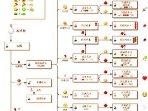 我的世界手游抗火药水制作全攻略：从材料收集到成品制作详解