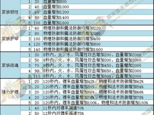 御龙在天手游材料大全：必备资源获取攻略汇总