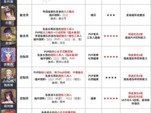 斗罗大陆魂师对决：全面解析魂师技能特点与战斗应用