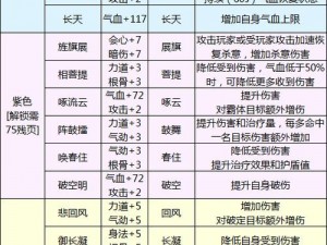 天涯明月刀手游金色心法获取攻略：心法获取途径详解与实用技巧分享