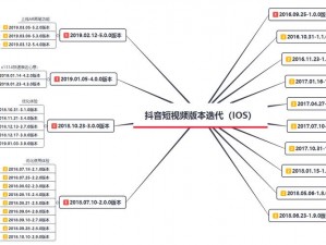 抖音一星公会与四星公会的差异化分析：从管理权限到会员优势解析公会差异深度探讨