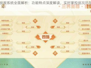 权力之歌战报系统全面解析：功能特点深度解读，实时掌控战况尽在指尖之力掌控