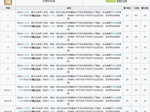 明日方舟帕拉斯专精技能深度解析：帕拉斯专攻技能全攻略