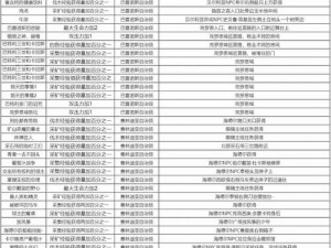 黑色沙漠手游知识图鉴大全：攻略助你轻松收集游戏图鉴