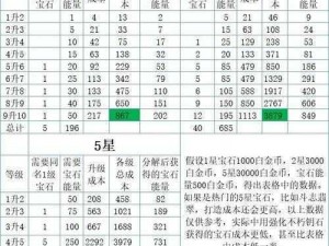 暗黑破坏神不朽纷争回响：全新玩法解析与操作指南