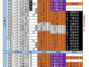 揭秘想不想修真3000氪极限攻略：全方位指南助你轻松登顶游戏巅峰