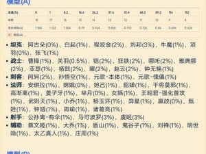 王者荣耀最强拆塔英雄盘点：速拆塔能力巅峰英雄一览表