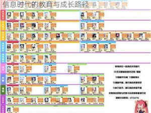 关于蔚蓝档案天梯图的深入分析与启示——探究信息时代的教育与成长路径