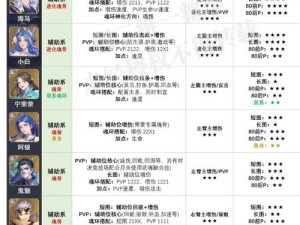 斗罗大陆魂师对决：刺血魂环搭配策略详解与实战指南