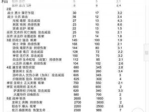 失落城堡密令兑换指南：探索失落的宝藏秘籍