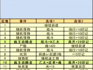 地下城堡3绿龙西斯马克攻略指南：战斗策略与技巧揭秘