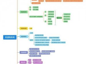 圣遗物评分系统深度解析：揭示其背后的价值衡量与影响机制