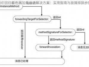 死亡回归着色器加载崩溃解决方案：实用指南与故障排除步骤