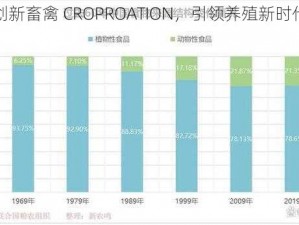 创新畜禽 CROPROATION，引领养殖新时代