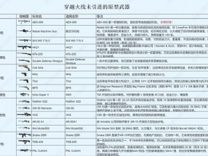 穿越火线攻略：揭秘非卖品武器的获取之道