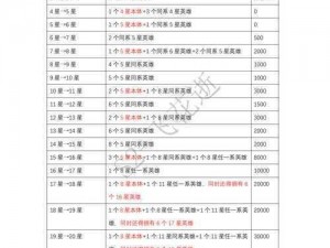 英雄战迹摘星楼回忆攻略详解：关卡挑战方法与通关技巧全面解读