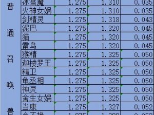 大话西游手游各级别召唤兽成长上限详解：全面解析高成长属性上限表