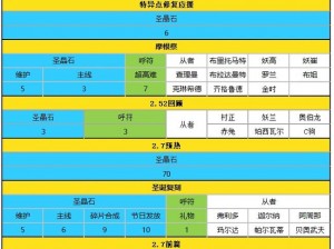 FGO日服圣晶石未收到解析与购买BUG应对攻略