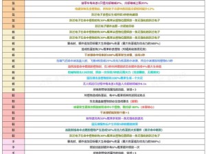 萌宠大爆炸新版本上线，各类新增玩法盘点与攻略指南揭秘