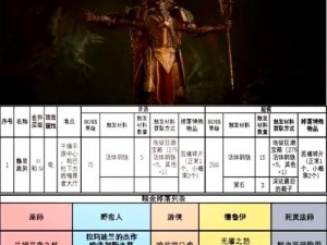 暗黑破坏神4被荼毒的心任务攻略：详细步骤解析与游戏技巧探讨