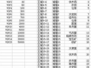 乱世王者王城升级攻略：解锁条件与快速升级策略指南